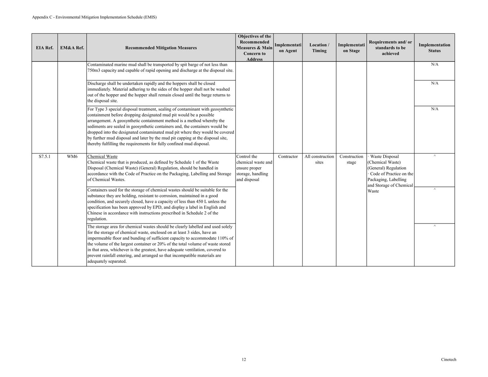 Table
Description automatically generated with medium confidence